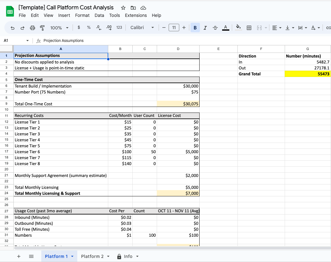 Call Platform Cost Comparison